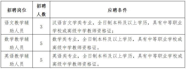 自贡职业技术学校招聘编外教学辅助人员公告