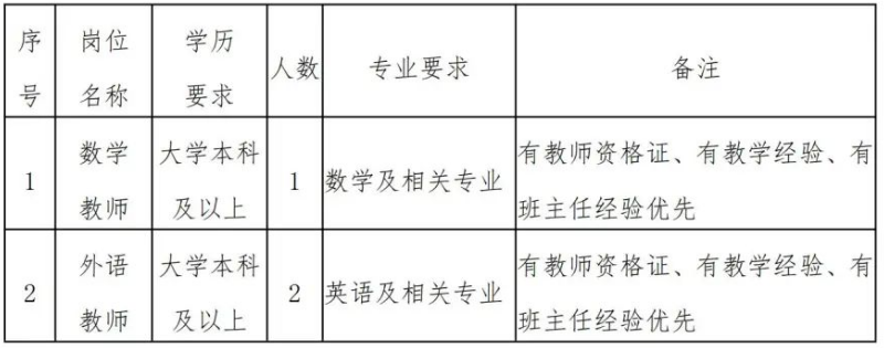 自贡市电子信息职业技术学校聘用教师公告